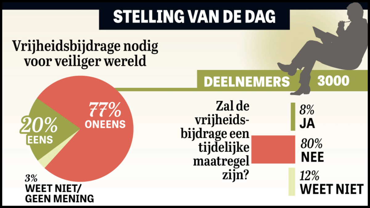 Box 3 als noodrem op de&nbsp;ongelijkheid